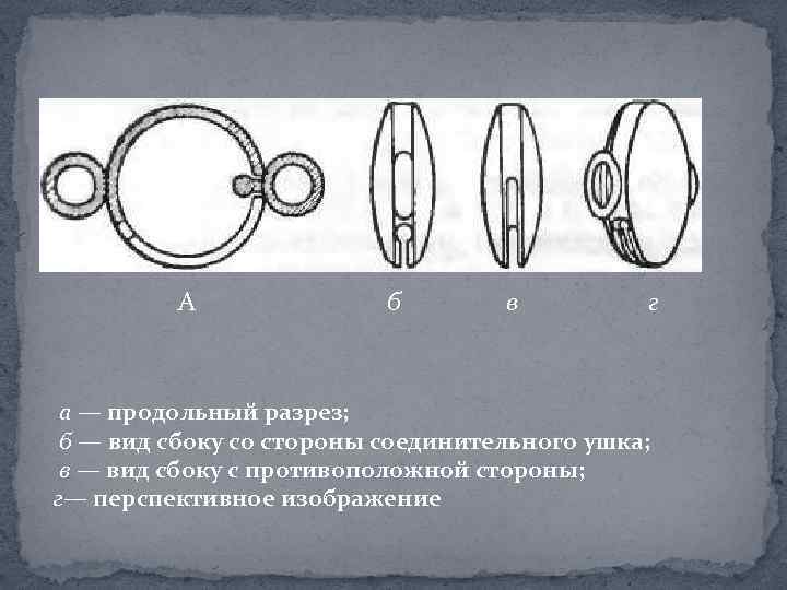  А б в г а — продольный разрез; б — вид сбоку со