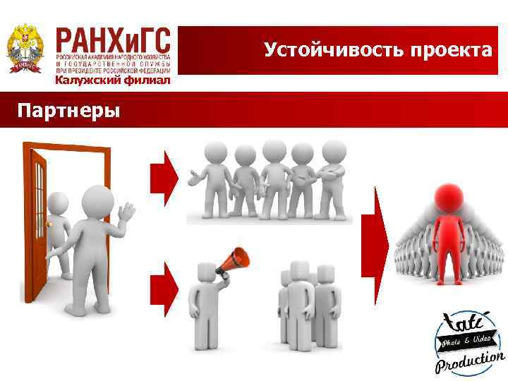 Устойчивость проекта Калужский филиал Партнеры 