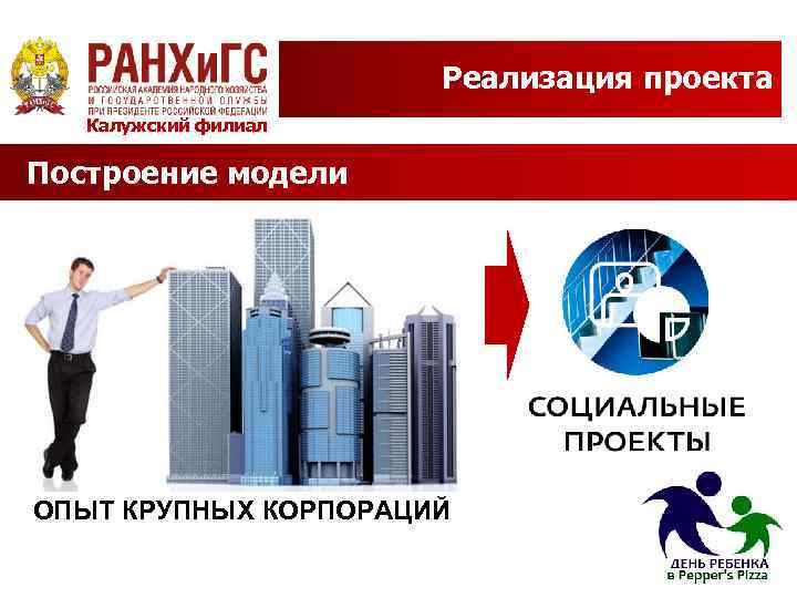 Реализация проекта Калужский филиал Построение модели ОПЫТ КРУПНЫХ КОРПОРАЦИЙ 