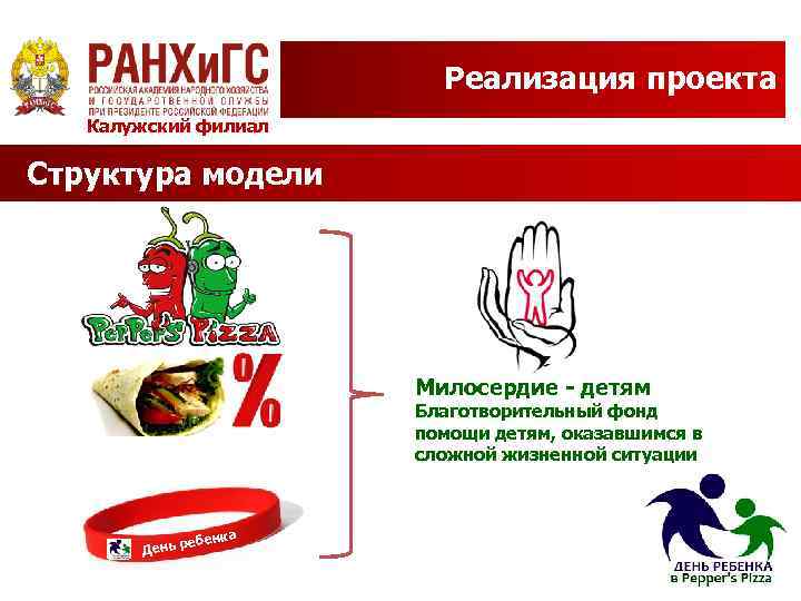 Реализация проекта Калужский филиал Структура модели Милосердие - детям Благотворительный фонд помощи детям, оказавшимся