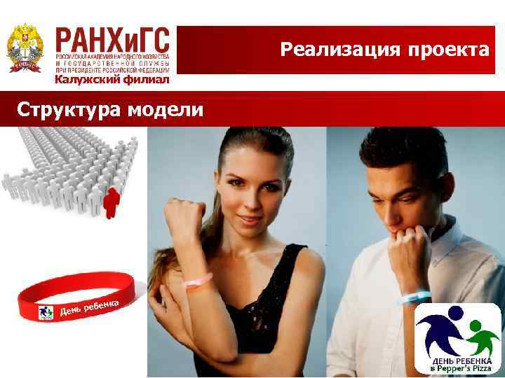 Реализация проекта Калужский филиал Структура модели ебенк День р а 