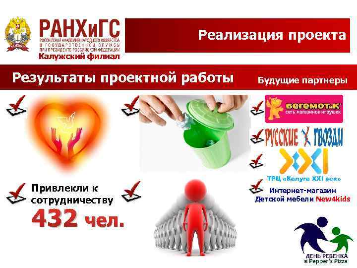 Реализация проекта Калужский филиал Результаты проектной работы Привлекли к сотрудничеству 432 чел. Будущие партнеры
