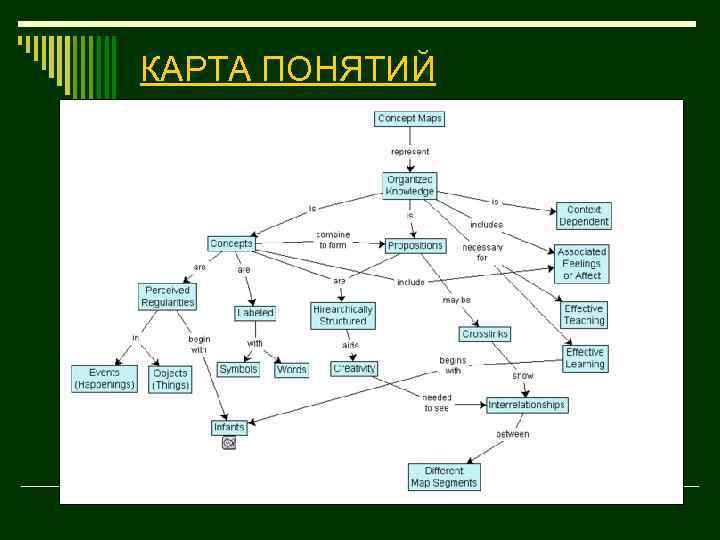 КАРТА ПОНЯТИЙ 