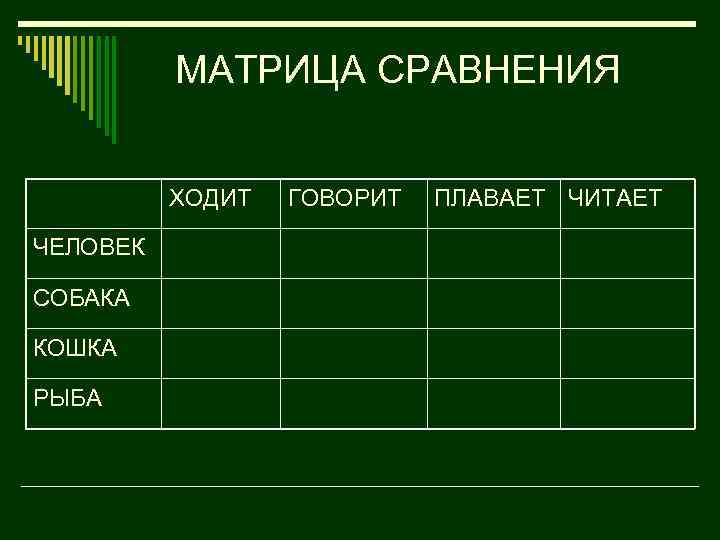 МАТРИЦА СРАВНЕНИЯ ХОДИТ ЧЕЛОВЕК СОБАКА КОШКА РЫБА ГОВОРИТ ПЛАВАЕТ ЧИТАЕТ 