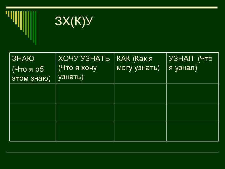 ЗХ(К)У ЗНАЮ (Что я об этом знаю) ХОЧУ УЗНАТЬ КАК (Как я (Что я