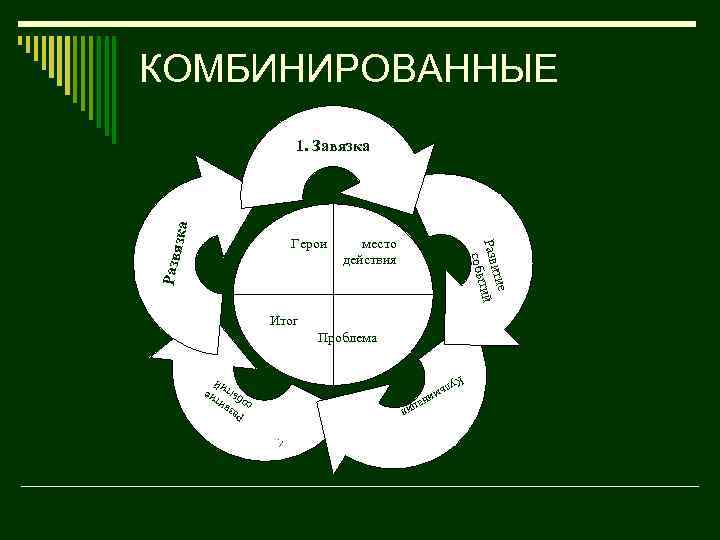 КОМБИНИРОВАННЫЕ Развя Герои место действия итие Разв тий собы зка 1. Завязка Итог Проблема