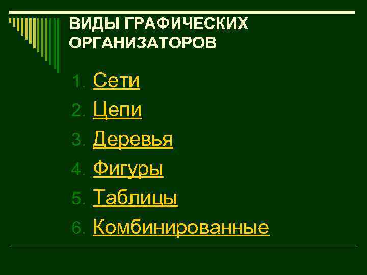 ВИДЫ ГРАФИЧЕСКИХ ОРГАНИЗАТОРОВ 1. Сети 2. Цепи 3. Деревья 4. Фигуры 5. Таблицы 6.