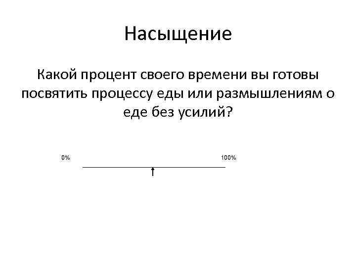 Насыщение Какой процент своего времени вы готовы посвятить процессу еды или размышлениям о еде