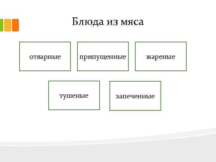Блюда из мяса отварные припущенные тушеные жареные запеченные 