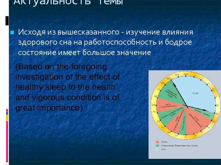 Актуальность темы Исходя из вышесказанного - изучение влияния здорового сна на работоспособность и бодрое