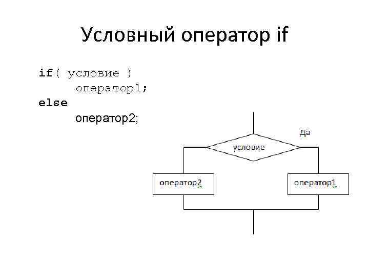 Условный оператор if if( условие ) оператор1; else оператор2; 