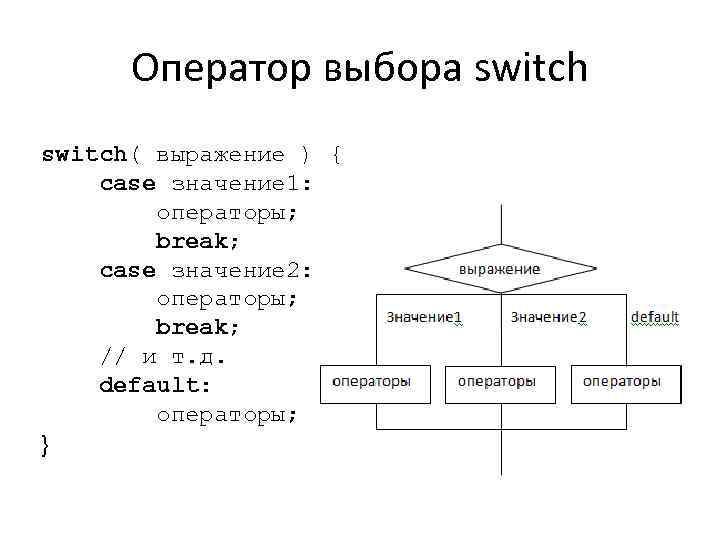 Оператор выбора switch( выражение ) { case значение 1: операторы; break; case значение 2:
