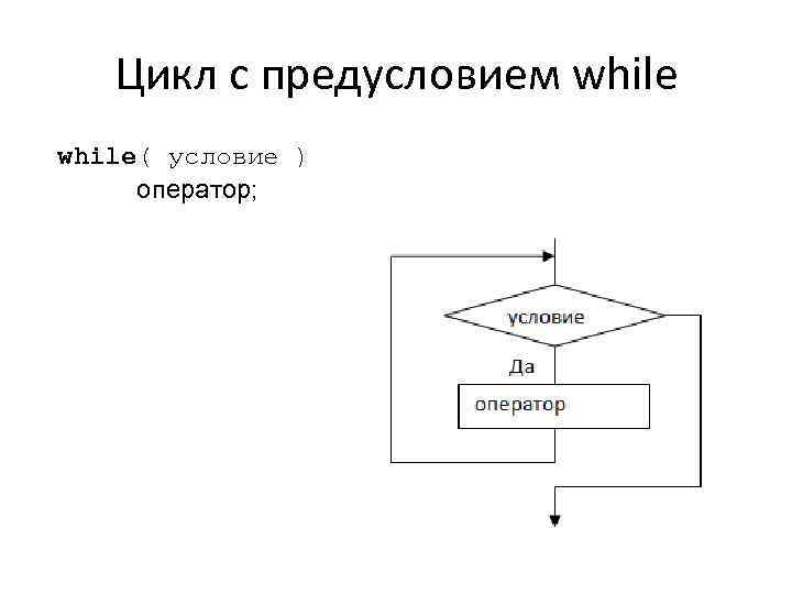 Цикл с предусловием while( условие ) оператор; 