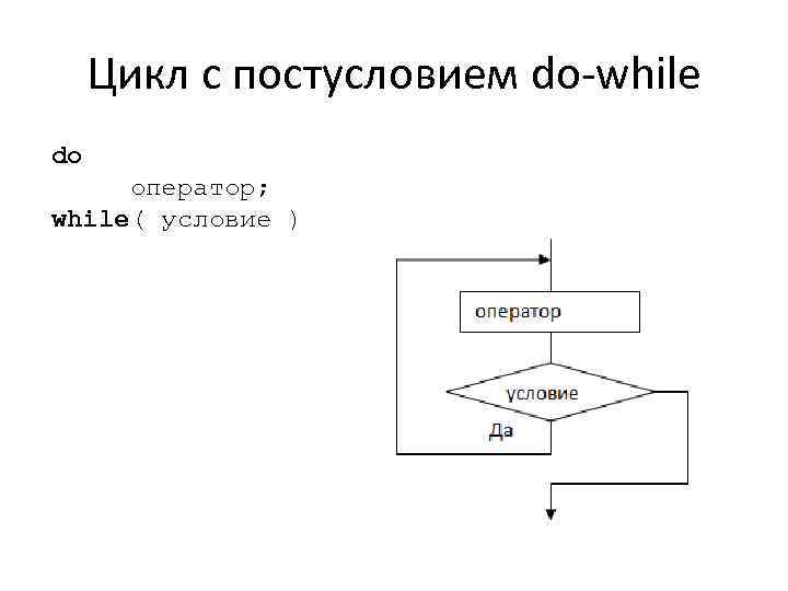 Цикл с постусловием do-while do оператор; while( условие ) 