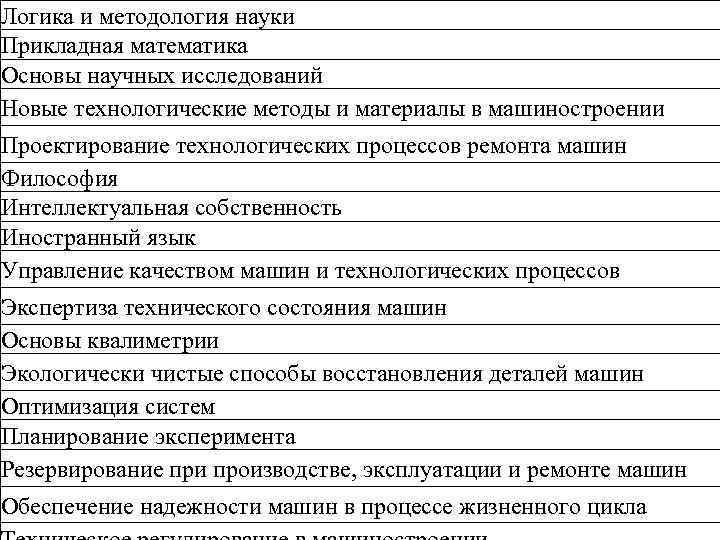 Логика и методология науки Прикладная математика Основы научных исследований Новые технологические методы и материалы