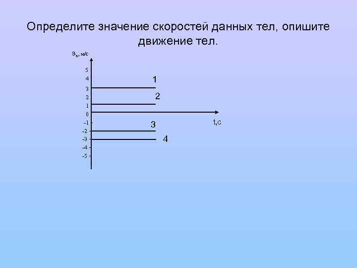 Дает на скорость. Расстояние между начальной и конечной точками это. Путь это расстояние между начальной и конечной точками движения. Путь эта а) расстояние между начальной и конечной точками движения. Описать движение u= -6; x =13 +8t.