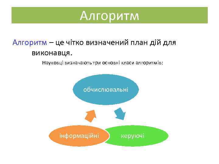 Алгоритм – це чітко визначений план дій для виконавця. Науковці визначають три основні класи