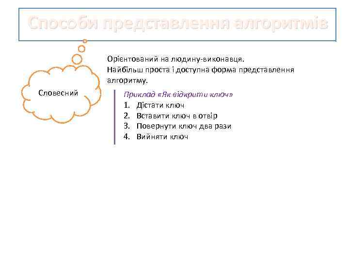 Способи представлення алгоритмів Орієнтований на людину-виконавця. Найбільш проста і доступна форма представлення алгоритму. Словесний