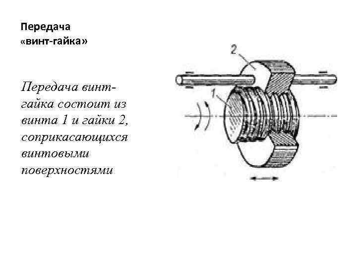 Схема винтовой передачи