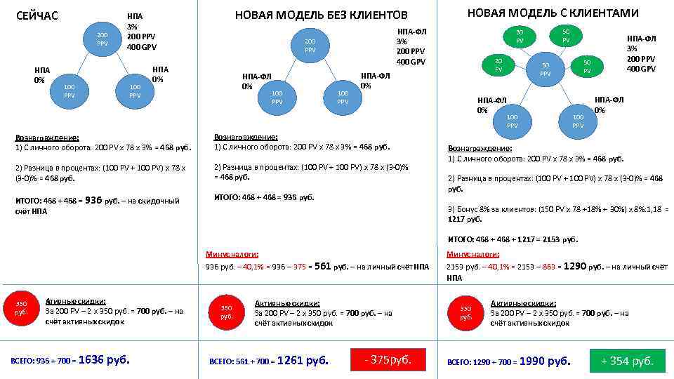 СЕЙЧАС 200 PPV НПА 0% 100 PPV НОВАЯ МОДЕЛЬ БЕЗ КЛИЕНТОВ НПА 3% 200