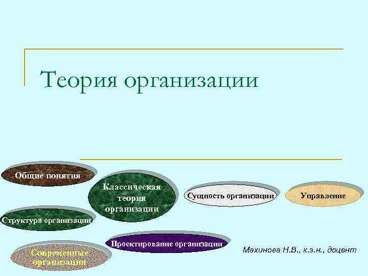 Теория организации Общие понятия Классическая теория организации Сущность организации Управление Структура организации Современные организации