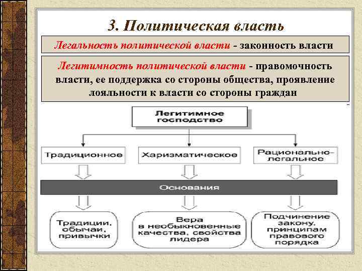 Что означает легитимность власти по viber у