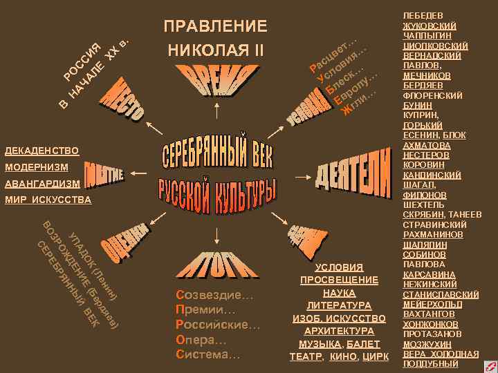 НА РО ЧА СС ЛЕ ИЯ ХХ в. В ПРАВЛЕНИЕ НИКОЛАЯ II … ет