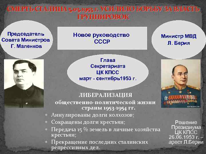 СМЕРТЬ СТАЛИНА 5. 03. 1953 г. УСИЛИЛО БОРЬБУ ЗА ВЛАСТЬ ГРУППИРОВОК Председатель Совета Министров