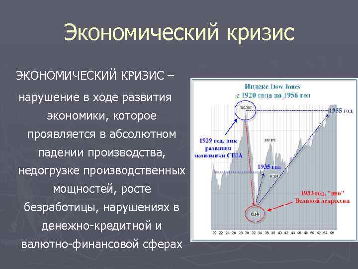 Экономический кризис ЭКОНОМИЧЕСКИЙ КРИЗИС – нарушение в ходе развития экономики, которое проявляется в абсолютном