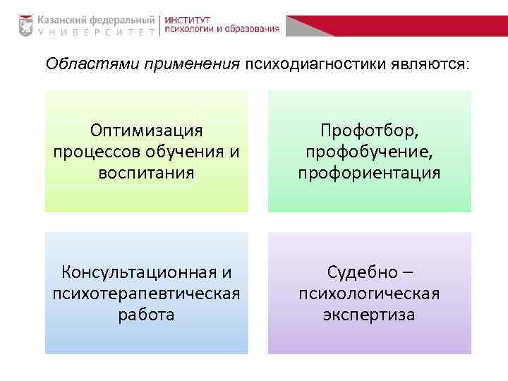 Областями применения психодиагностики являются: Оптимизация процессов обучения и воспитания Профотбор, профобучение, профориентация Консультационная и