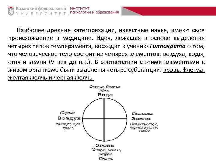 Наиболее древние категоризации, известные науке, имеют свое происхождение в медицине. Идея, лежащая в основе