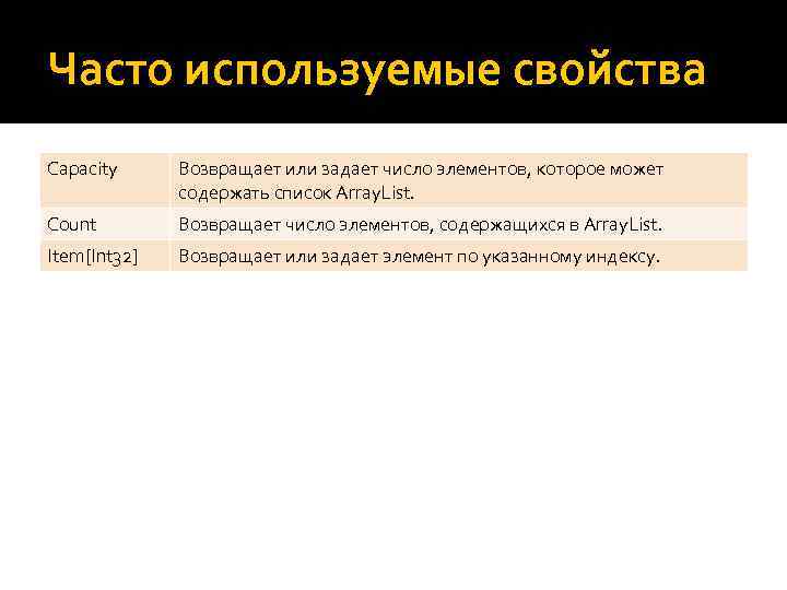 Часто используемые свойства Capacity Возвращает или задает число элементов, которое может содержать список Array.