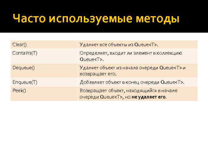 Часто используемые методы Clear() Удаляет все объекты из Queue<T>. Contains(T) Определяет, входит ли элемент
