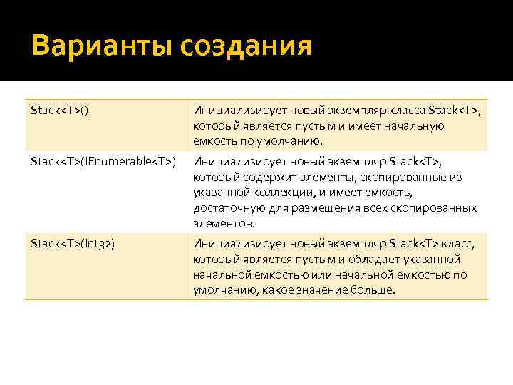 Варианты создания Stack<T>() Инициализирует новый экземпляр класса Stack<T>, который является пустым и имеет начальную