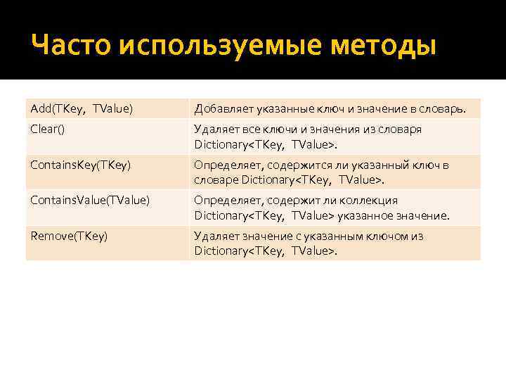 Часто используемые методы Add(TKey,  TValue) Добавляет указанные ключ и значение в словарь. Clear() Удаляет