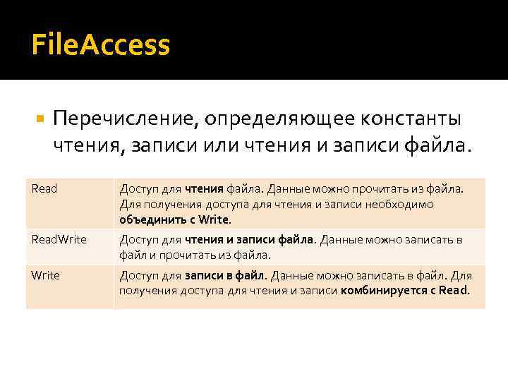 File. Access Перечисление, определяющее константы чтения, записи или чтения и записи файла. Read Доступ