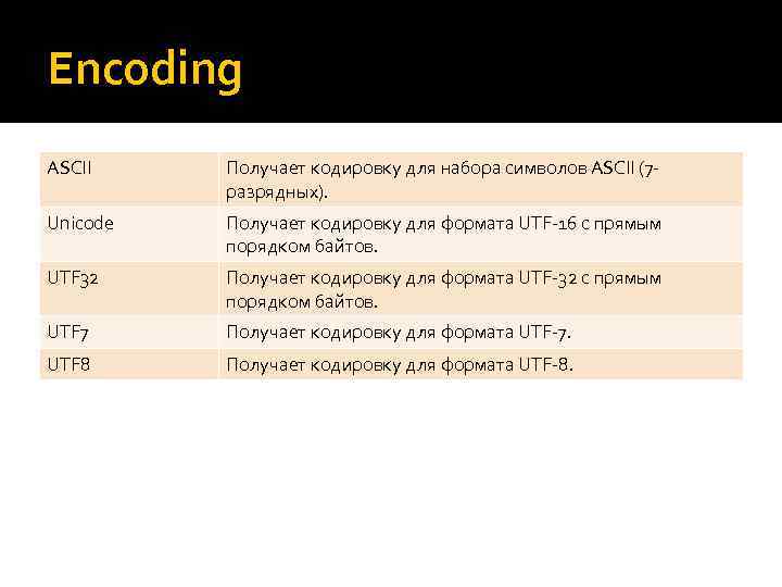Encoding ASCII Получает кодировку для набора символов ASCII (7 разрядных). Unicode Получает кодировку для