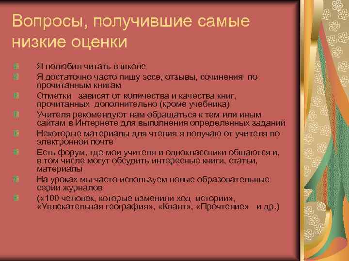 Вопросы, получившие самые низкие оценки Я полюбил читать в школе Я достаточно часто пишу