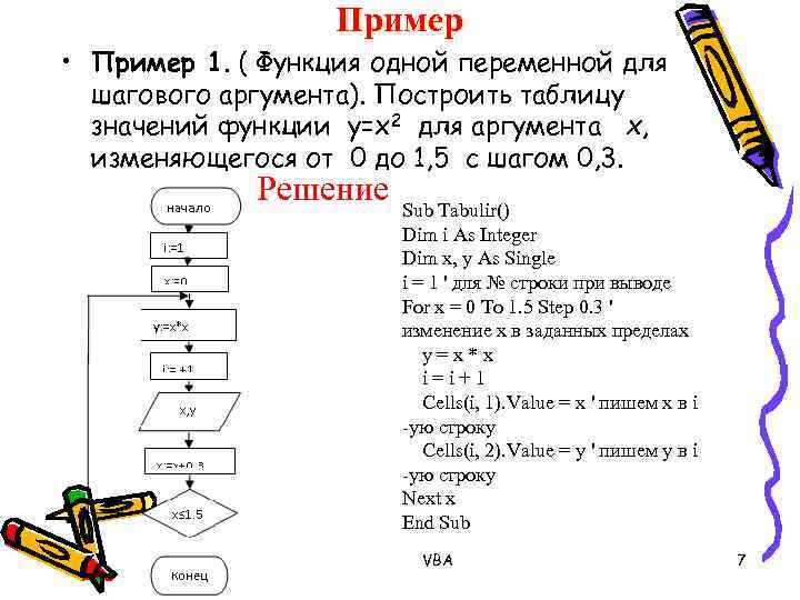 Пример • Пример 1. ( Функция одной переменной для шагового аргумента). Построить таблицу значений