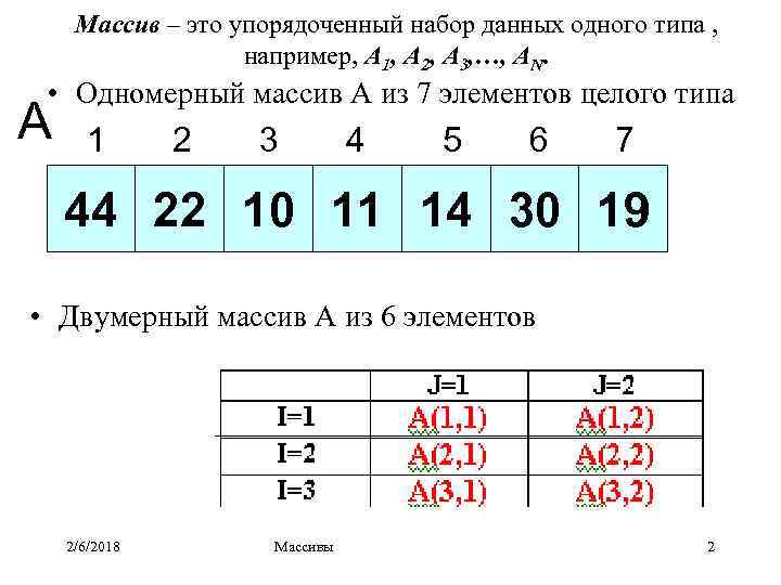 Массив – это упорядоченный набор данных одного типа , например, А 1, А 2,