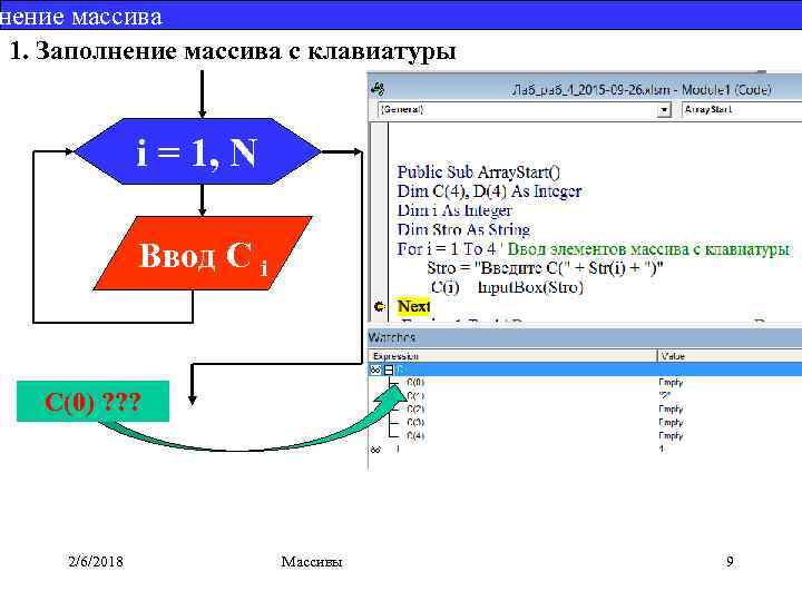 нение массива 1. Заполнение массива с клавиатуры i = 1, N Ввод C i