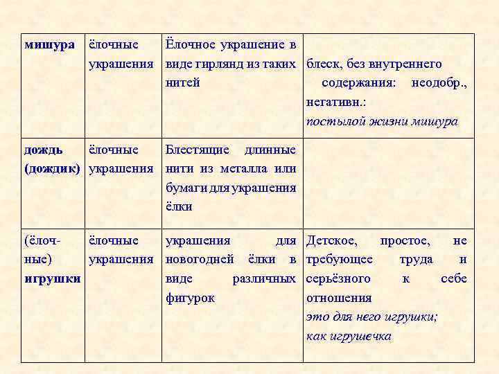 Дождь лексическое значение. Лексическое значение слова дождь. Лексическое слово дождь. Дождик лексическое значение. Лексическое значение слова пасмурно.