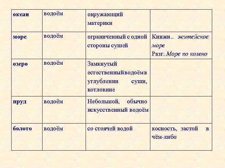 океан водоём окружающий материки море водоём ограниченный с одной Книжн. . житейское стороны сушей