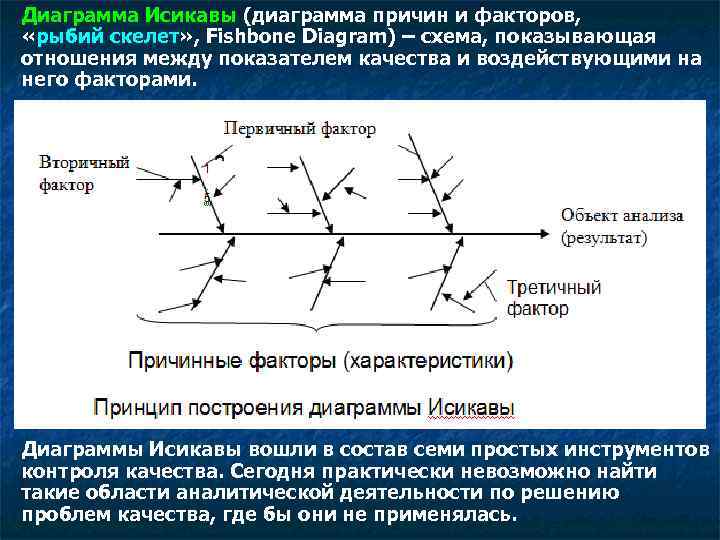 Диаграмма исикавы рыбий скелет