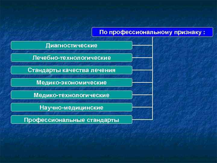 Профессиональный признак