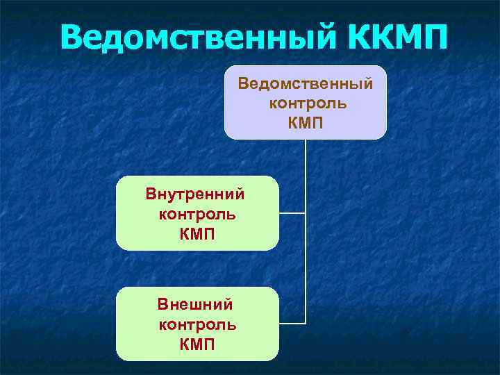 Внутренний и внешний контроль человека. Внутренний контроль КМП. Ведомственный контроль. Ведомственный внешний контроль. Внешний и внутренний контроль.