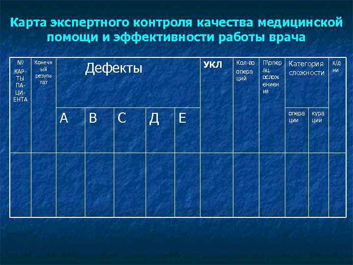 Экспертную карту для оценки проекта