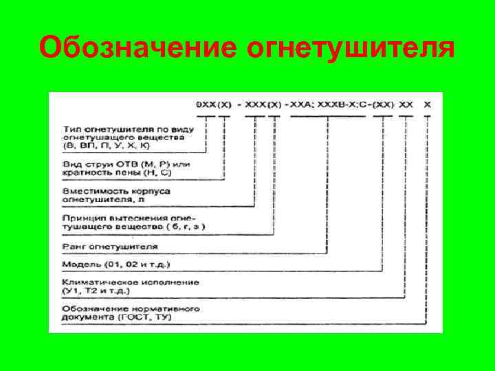 Обозначение огнетушителя 