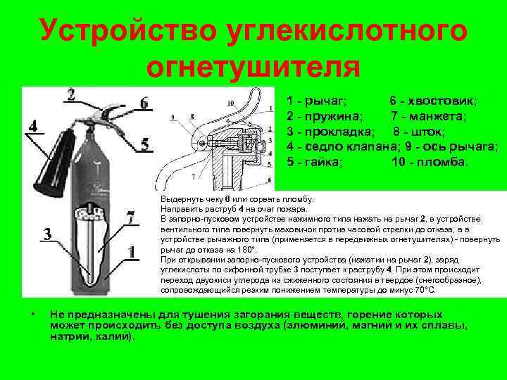 Устройство огнетушителя. Конструкция переносного углекислого огнетушителя. Строение углекислотного огнетушителя. Устройство клапана углекислотного огнетушителя. Устройство углекислотного огнетушителя ОУ-5.