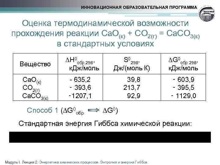 ИННОВАЦИОННАЯ ОБРАЗОВАТЕЛЬНАЯ ПРОГРАММА Оценка термодинамической возможности прохождения реакции Ca. O(к) + CO 2(г) =